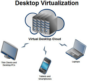 virtual_desktops