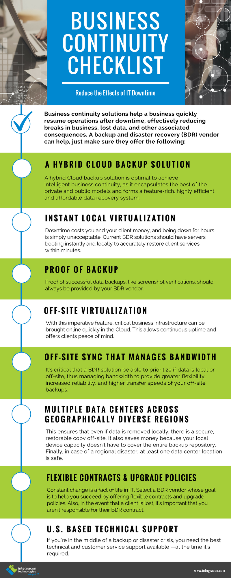 Business Continuity Checklist Infographic Integracon 4 Integracon 1670