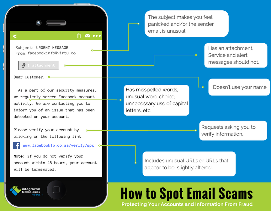 how to spot email scams infographic