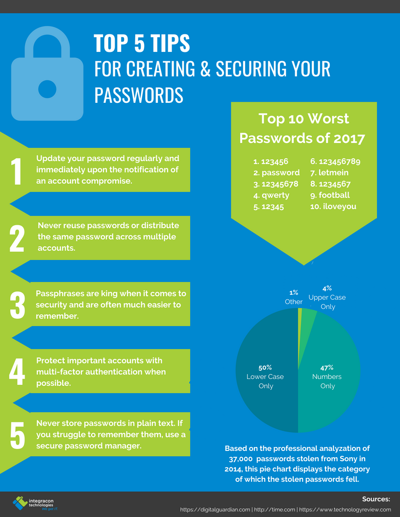 tips for creating a strong password