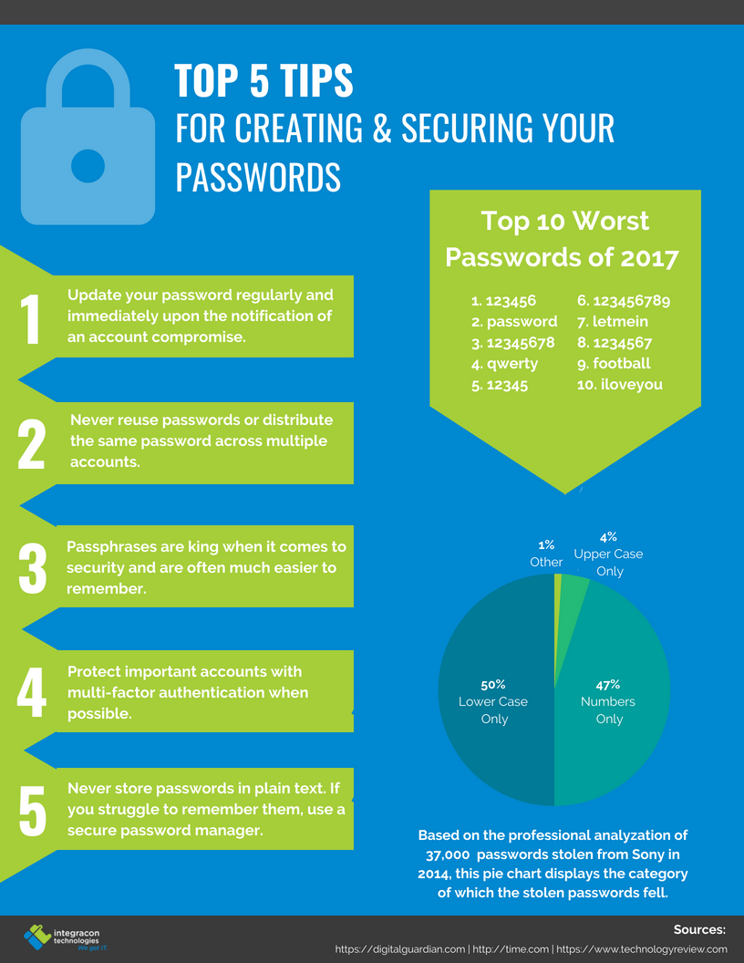 lsit of good passwords to use