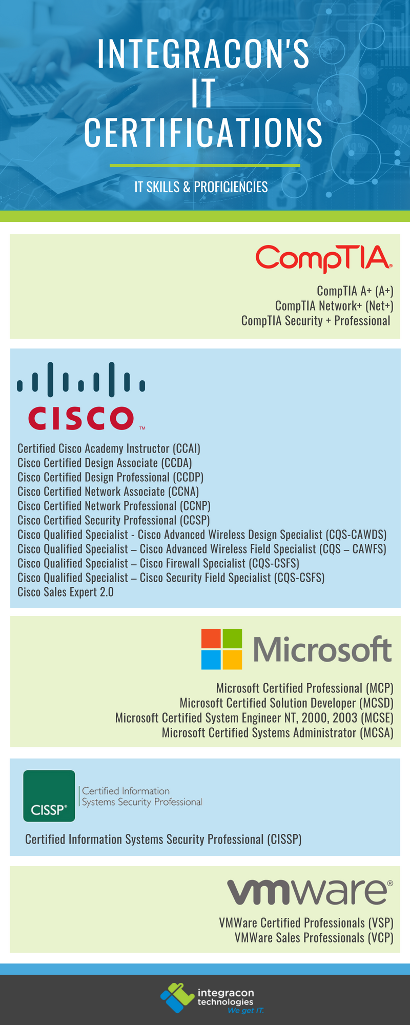 top IT certifications