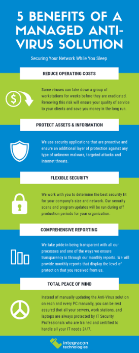 Importance of Antivirus and Virus Protection