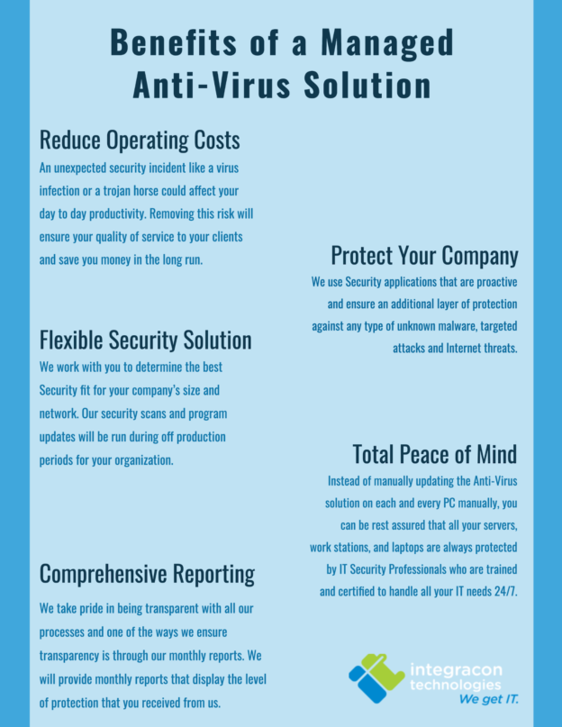presentation of virus and antivirus